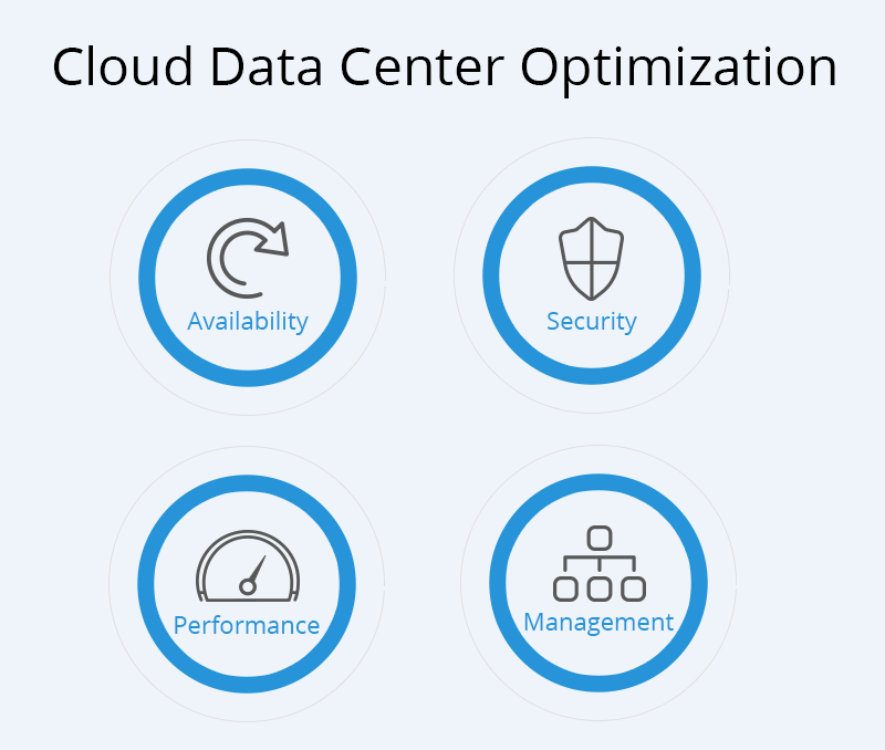 Cloud data center optimization