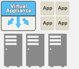 Virtual appliance on PAS-K software, PAS-KS