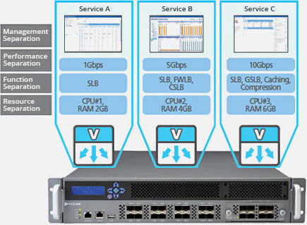 Virtual ADC on PAS-K hardware in, PAS-KV