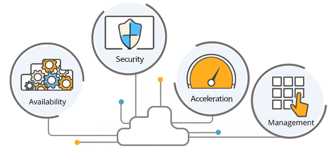 Key values in PLOS for optimizing cloud data center – Availability, security, acceleration, and manageability