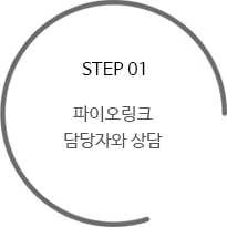 step1, 파이오링크 담당자와 상담