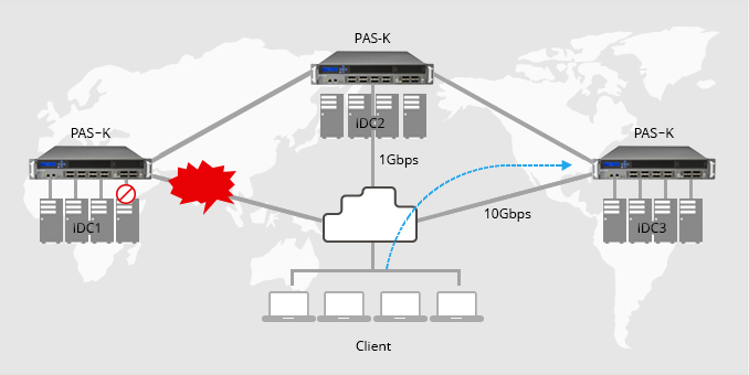 PAS-K’s GLSB description