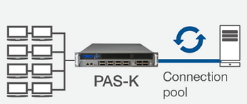 PAS-K의 애플리케이션 가용성 – 커넥션 최적화 기능 설명