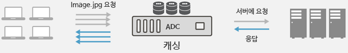 PAS-K의 애플리케이션 가속 - 메모리 캐싱 기능 설명