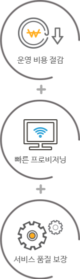 가상화 기대 효과 – 운영 비용 절감, 빠른 프로비저닝, 서비스 품질 보장 