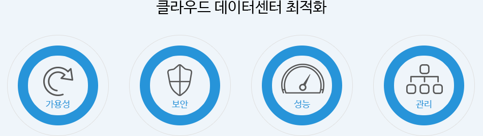 클라우드 데이터센터 최적화