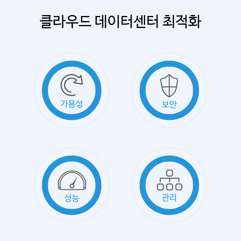 클라우드 데이터센터 최적화