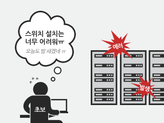 1화: TiFRONT클라우드 보안스위치-설치가 쉽습니다.
