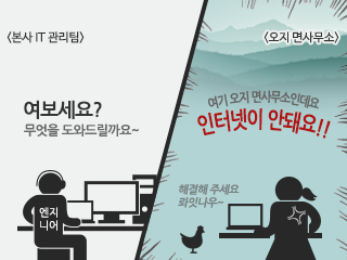 2화: TiFRONT클라우드 보안스위치-장애 발생시에도 쉽게 교체할 수 있습니다.
