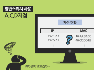 4화: TiFRONT클라우드 보안스위치 분산된 IT자산 현황을 한 눈에 파악하고, 쉽게 관리하세요.