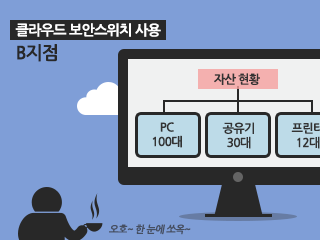 4화: TiFRONT클라우드 보안스위치 분산된 IT자산 현황을 한 눈에 파악하고, 쉽게 관리하세요.